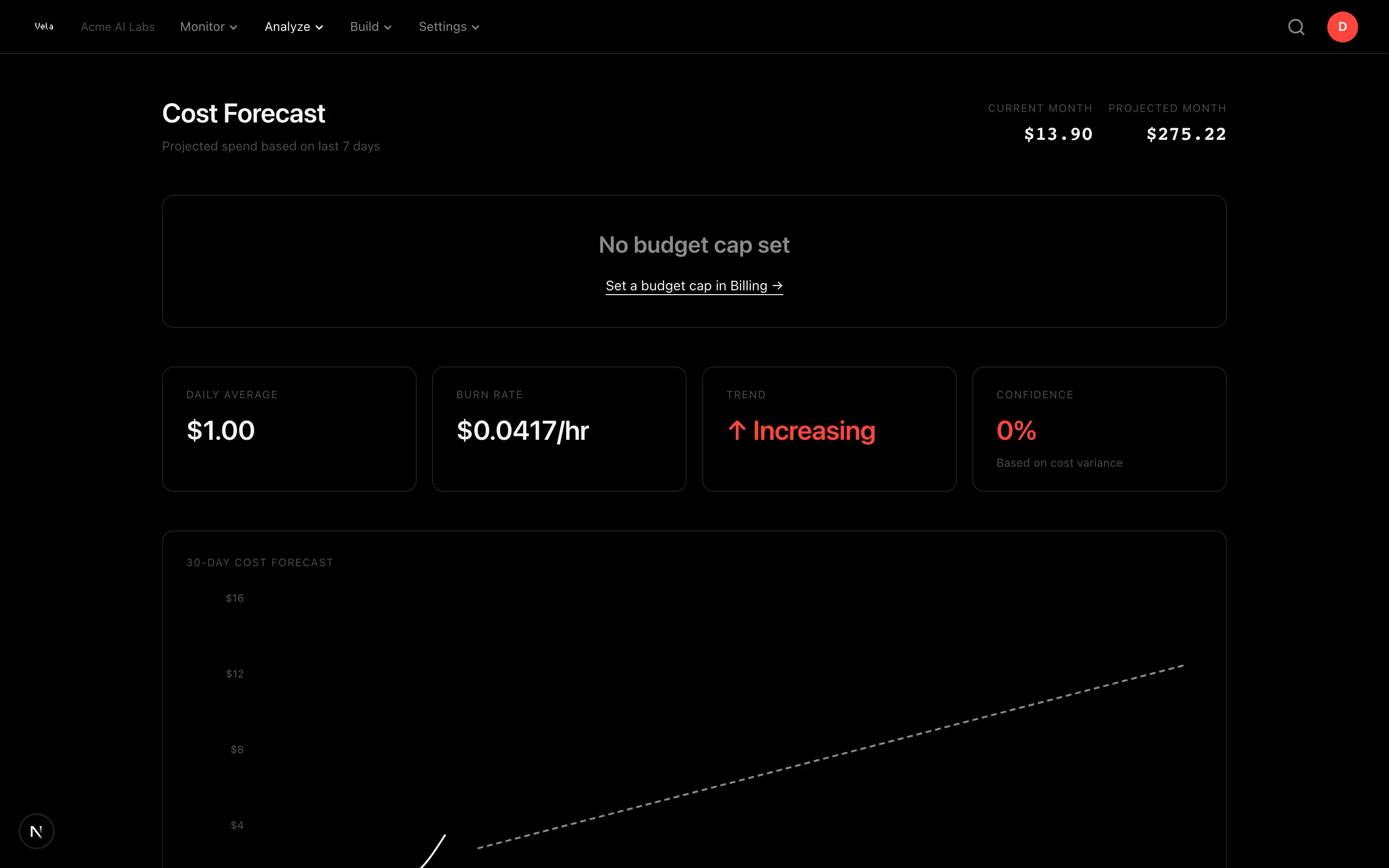 Cost forecast page with 30-day projected spend chart and daily average stats